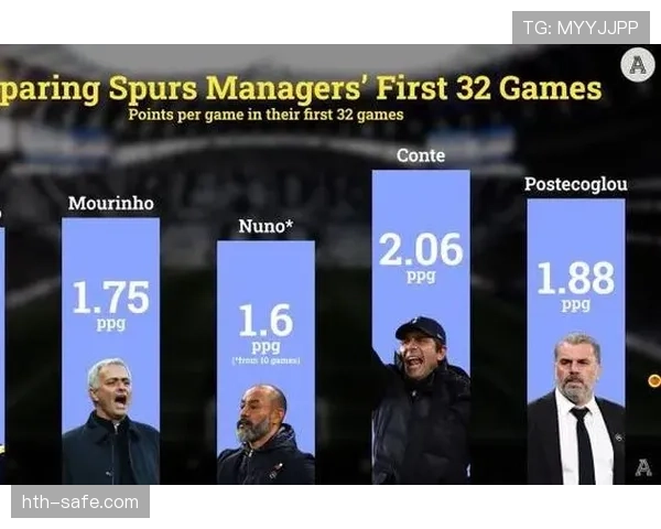 埃斯防守体系再升级，战术革新引足坛瞩目